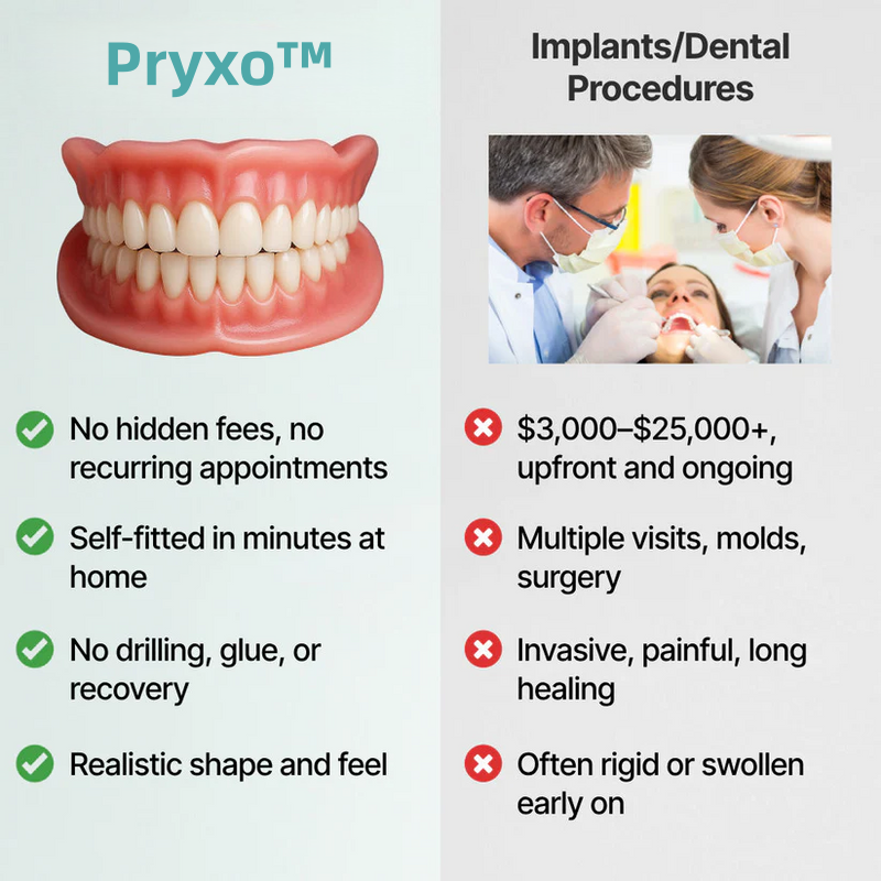 Ends Today: 70% OFF! Pryxo™? Custom-Fit Full Functional DenturesMake you more confident